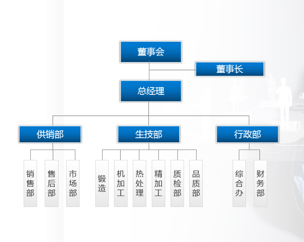 永鑫生重工组织机构